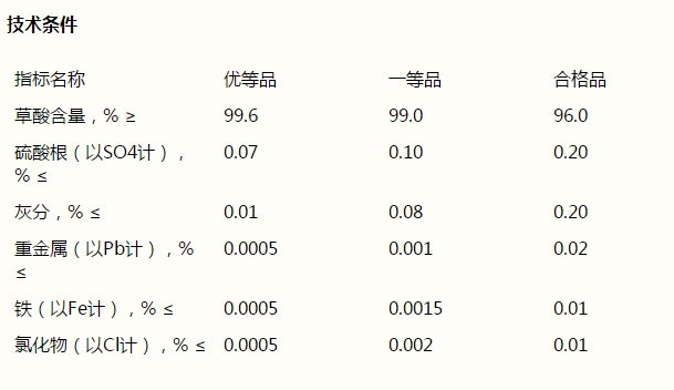 草酸，H2C2O4·2H2O(圖1)